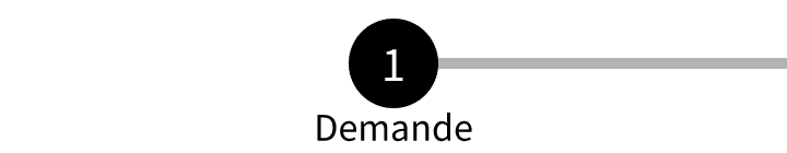 MOAT – Déroulement : demande