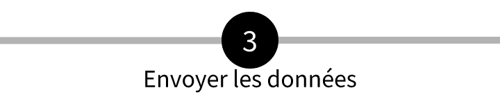 MOAT – Déroulement : informations