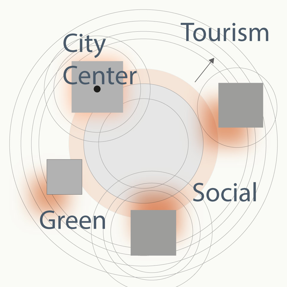 Drift Radar – Strömung